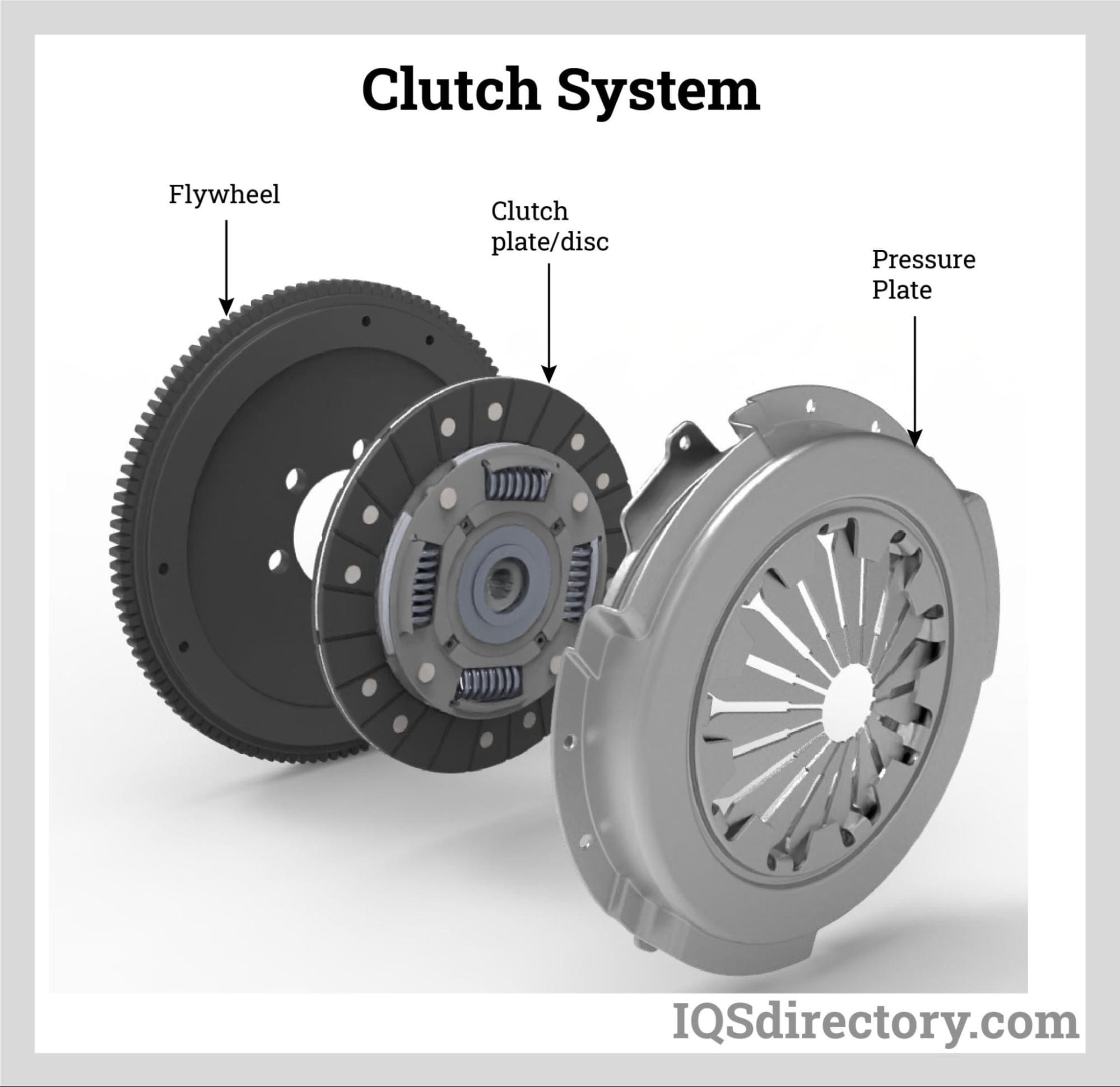 Clutch Disc Manufacturers